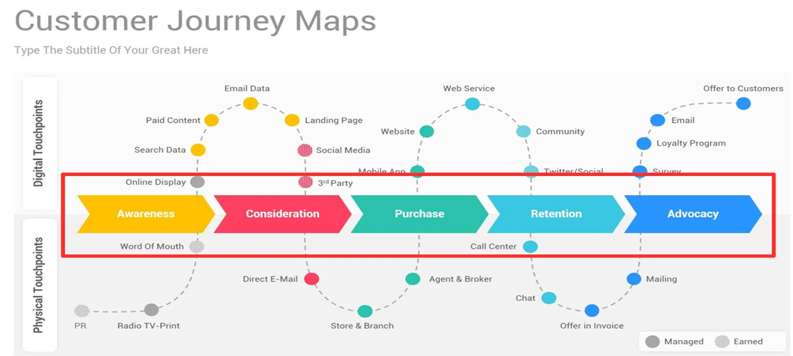customer_journey_maps_with_box 1